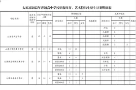 重要消息！太原市教育局发布2023年普通高中学校招收体育、艺术特长生政策图片
