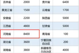 期满入编！河南省计划招聘特岗教师8400名！图片