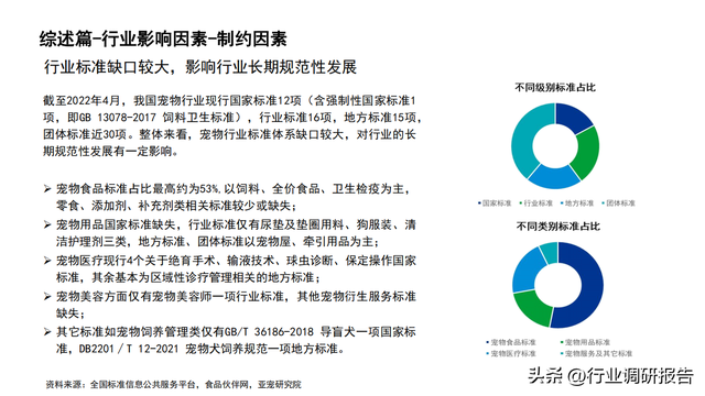 2022���й�������ҵ��չ���棨�����ߡ������ŵꡢ�г�����