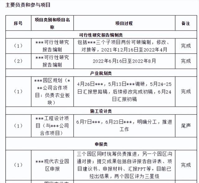 年终工作总结怎么写？（附模板，建议收藏）