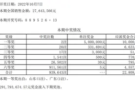 7星彩第22114期开出两注一等奖 单注奖金500万奖池2.9亿图片