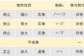 中考物理一轮复习知识框架（声、光、热、力、电磁）图片