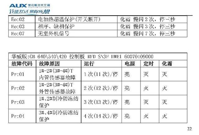 奥克斯空调代码大全，带你了解奥克斯空调