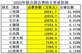 2022年世界各国承担的联合国会费量，近10年中国涨了5.5倍图片
