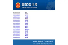 同一地区同一天出生的小孩过多，身份证号会重复吗图片