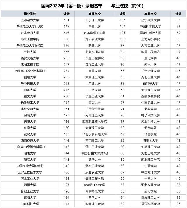211/双一流的分数进了上海电力大学，是对是错？