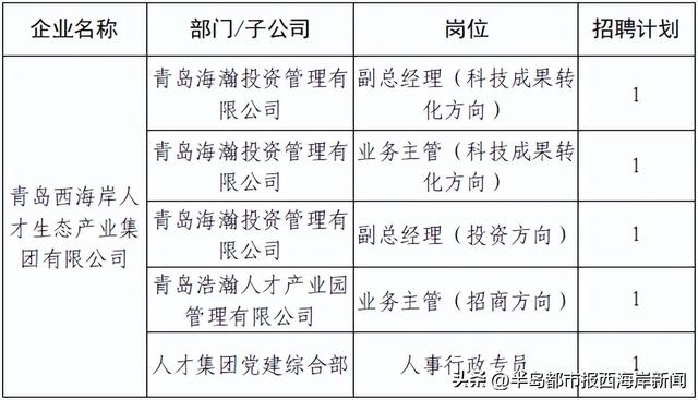 黄岛网站建设公司（西海岸新区这些岗位招聘）