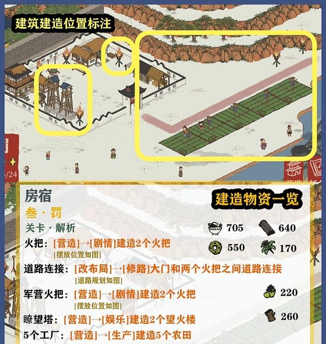 江南百景图东宫苍龙房宿攻略