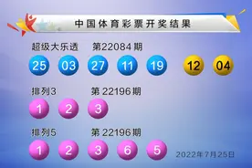 大乐透22084期开出3注头奖 单注最高1000万 奖池7.25亿图片