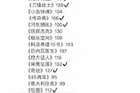 B站可看的无删减电影图片