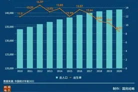 国家的智慧：怎样解决出生率快速下降的问题？图片