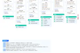 2022年版大数据学习路线图-黑马程序员图片