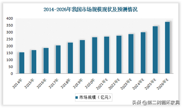 C2C是什么？它与我们的生活有什么关系？
