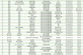 超75款游戏消失在2022年 腾讯停运项目最多图片