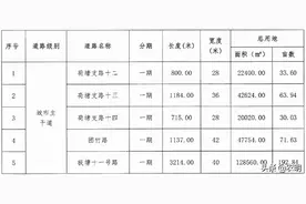 695亿！中铁新中标4个项目图片
