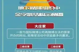 世界杯期间别赌球，小心自己成为“世界悲”！图片