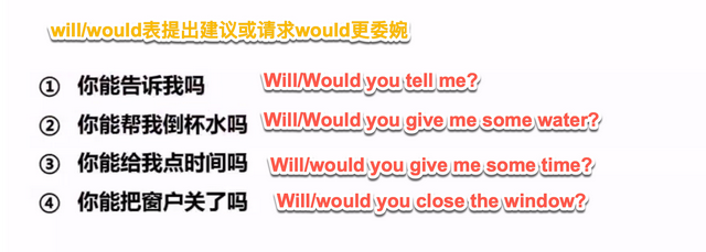 英语中情态动词will&would用法