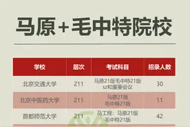 24/25马理论考研︱马原+毛中特院校合集（上）图片