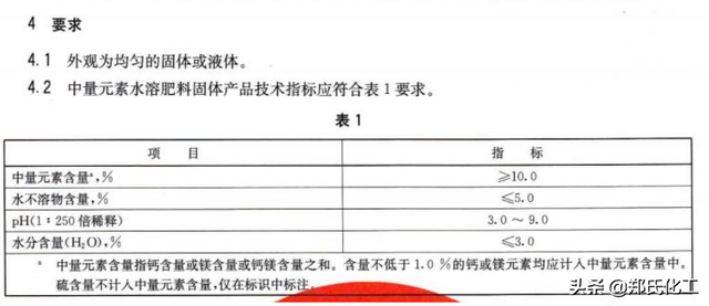 复合肥到底是不是水溶肥，弄清楚它俩到底是啥关系