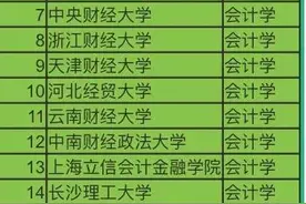 会计学专业：选择这些大学图片