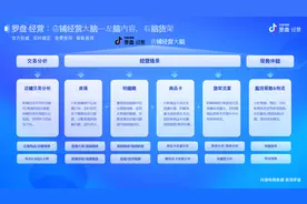 直播GMV破1亿，总结了这100条经验图片