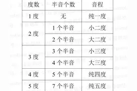 吉他常用的乐理知识：音程、音阶、和弦、节奏、指板图片