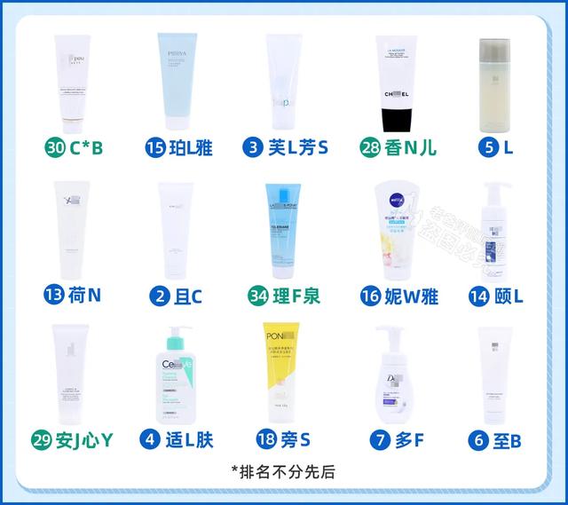 怒花5万，实测38款洗面奶：油皮、干皮、敏感皮，看这篇就够了