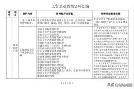 工贸行业安全生产资料汇编图片