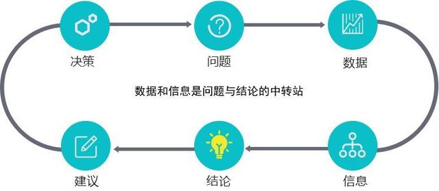 �г����е�3�� | �г��о�����Ŀ���ͺ��о�����