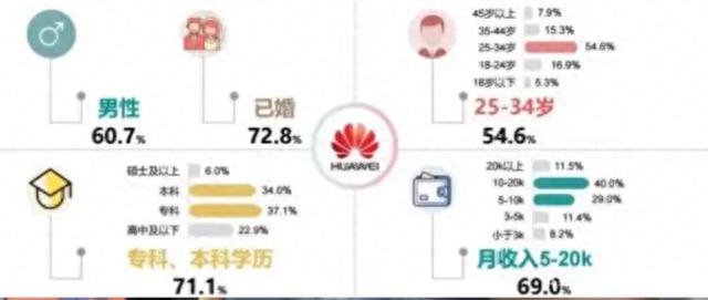 苹果笔记本多少钱(为什么穷人用苹果富人用三星)