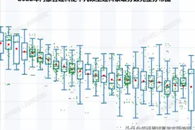 985录取的每一个学生分数都能体现！解锁最科学的分数排名方法！图片
