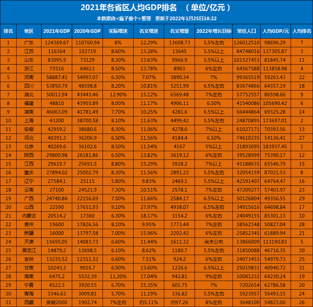 贵州3个县将晋升为中等城市，1市城区人口将达80万，均为首府城市