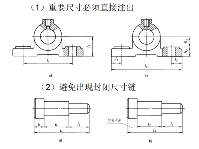 什么是国标尺寸？最基础的标注原则，速看！