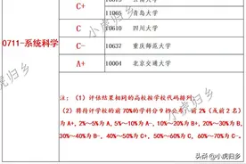 系统科学—全国第四轮学科评估结果（高等院校）图片