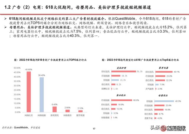 短视频行业分析:流量持续增长、广告电商复苏,视频号加速商业化