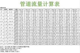 管道流量计算表图片
