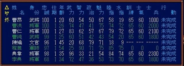 三国志3：这是光荣的翻身之作，也是玩家非常喜欢的一部作品