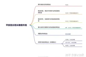 平安长期意外险“安心百分百”——坑你没商量。图片
