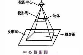 新手学看图纸快速入门图片
