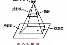 新手学看图纸快速入门图片