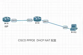 简单拨号网络的配置PPPOE+DHCP+NAT配置——CISCO篇图片