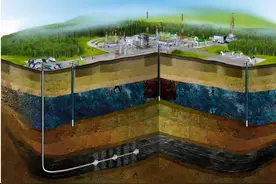 以沙特、伊朗为首的中东产油国终究要走向团结，并与美国分道扬镳图片