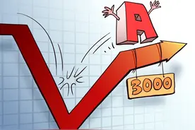A股：股市放量下跌的真正原因找到了，中外资本金融之战打响了图片