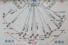 调卫星锅教程，调锅盖信号视频教程，有线电视锅盖怎么调试图片