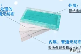 防疫·科普 | 口罩也有保质期，看看你家口罩需要更换吗？图片