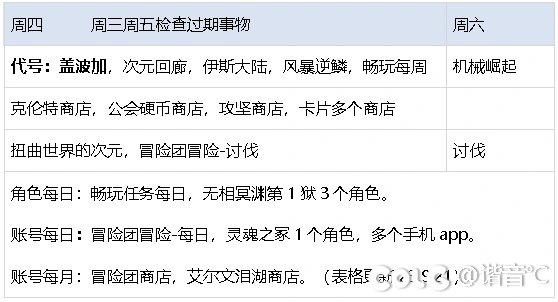 DNF元素师震撼新生，核心技能重做，成功冲出下水道