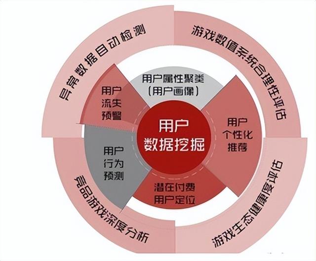 ������ô��������þ�׼Ӫ����