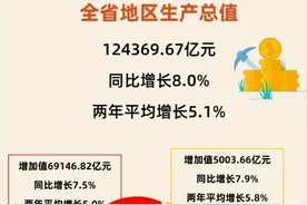 广东省GDP达12万亿！首超韩国加拿大 距全球第八意大利一步之遥图片