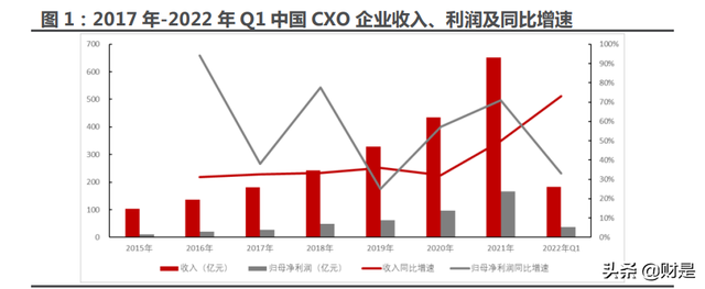 医药行业分析:延续高增长,底部位置蓄势待发