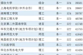 全国高校在江西录取线和位次排名汇总表（理科）图片